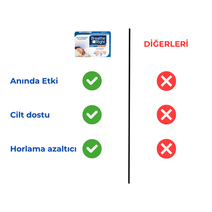 Breathe Right Burun Bandı